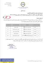 میزان حداکثر ثبت سفارش محصولات فولادی تالار صنعتی