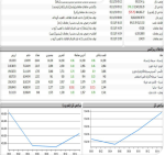 بازار به تعادل درآمد.