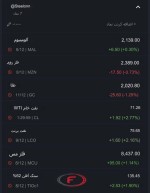 نرخ جهانی کامودیتی ها