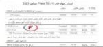جدول قیمت مواد اولیه موسسه پلتز 13 دسامبر 2023
