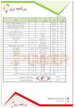 جدول قیمت زنجیره فولاد؛ انرژی و فلزات اساسی امروز  ۱۸ دسامبر ۲۰۲۳ موسسه پلنر