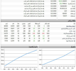 بازگشت تنفس به بازار سرمایه.