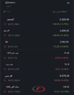 نرخ جهانی کامودیتی ها