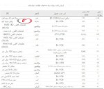 جدول قیمت زنجیره فولاد و مواد اولیه موسسه متال اکسپرت
