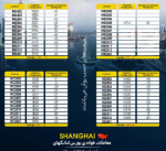 قرمز یک دست بازار بندر شانگهای/ 3000 یوآنی میلگرد.