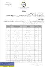 ابلاغ میزان حداکثر ثبت سفارش میلگرد در تالار صنعتی