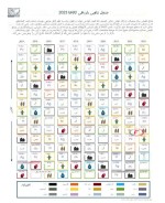 جدول تناوبی بازدهی کامودیتی (2014-2023)