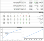 روند صعودی شاخص کل در دقایق ابتدایی.