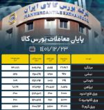 بورس امروز تقاضای 84% برای محصولات فولادی داشت.