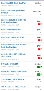 توقف روند کاهشی بازار فولاد و مواد اولیه.