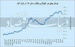 «نه» مجلس به فولا‌د دستوری