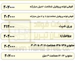 صورت بار قوطی ستونی - تصویر 1