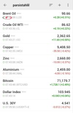 نرخ جهانی کامودیتی ها 9 آوریل 2024
