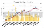 کلید خروج بازار فولاد از رکود