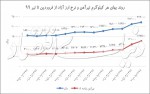 نیاز اورژانسی به رشد عرضه‌ فولاد در بورس کالا