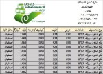 صورت بار ورق قلع اندود (تین پلیت) - تصویر 1