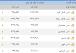 اعلام موجودی مس و برنج - تصویر 1