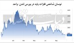 سقوط شاخص بهای فلزات اساسی در بورس لندن