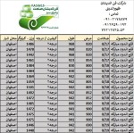 صورت بار ورق قلع اندود (تین پلیت) - تصویر 1