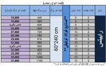 صورت بار انواع توری - تصویر 1