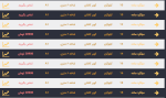 اعلام موجودی میلگرد ساده - تصویر 1