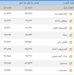 اعلام موجودی ضایعات الومینیوم - تصویر 1