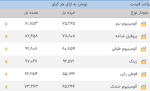 اعلام موجودی ضایعات الومینیوم - تصویر 1