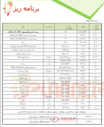 جدول قیمت زنجیره فولاد؛ انرژی و فلزات اساسی امروز  ۸ دسامبر ۲۰۲۳ موسسه پلنر