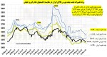 قیاس قیمتهای صادراتی و بورس کالای شمش فولاد ایران با دنیا.