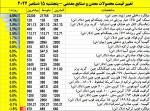 نمای بازارهای جهانی روز پنجشنبه 15 دسامبر 2022.