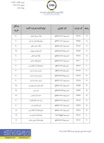 ابلاغ میزان حداکثر ثبت سفارش برای محصولات تالار صنعتی.