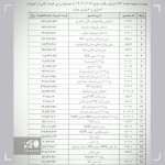 تغییرات قیمت ۲۸ محصول ایران‌خودرو تصویب شد‌.