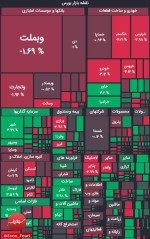 صعود بی‌جان بورس.