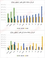 آمار معاملات خردادماه شرکت فولاد خوزستان.