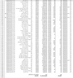 میانگین موزون نرخ معاملاتی دو هفته اخیر شمش