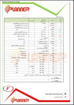 جدیدترین قیمت های محصولات زنجیره فولاد؛ فلزات اساسی و انرژی موسسه پلنر در ۳۰ اکتبر ۲۰۲۳