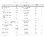 جدول روزانه قیمت موسسه متال اکسپرت 17 نوامبر 2023