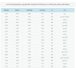 جهش قیمت حواله‌جات دلار 21 آذرماه 1401.