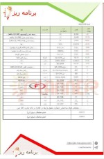 جدول قیمت زنجیره فولاد؛ انرژی و فلزات اساسی روز  ۵ دسامبر ۲۰۲۳ موسسه پلنر