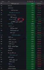 الاکلنگ بازی به بازار کامودیتی‌های چین رسید