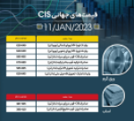 اسلب بیلت منطقه CIS در بازار جهانی افزایش قیمت داشت.