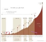 سطح بی سابقه تقاضا مس حفظ خواهد شد