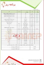 جدول قیمت زنجیره فولاد؛ انرژی و فلزات اساسی امروز  ۱۵ دسامبر ۲۰۲۳ موسسه پلنر