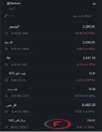 نرخ جهانی کامودیتی ها