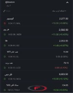 نرخ جهانی کامودیتی‌ها