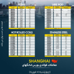 بازار بندر شانگهای قرمز پوشید / میلگرد صدرنشین کاهش قیمت.