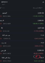 نرخ جهانی کامودیتی ها