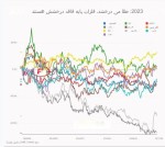 عملکرد فلزات در 2023