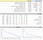 بورس هفته خود را نزولی شروع کرد.