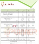 جدول قیمت زنجیره فولاد؛ انرژی و فلزات اساسی امروز  ۵ ژانویه ۲۰۲۴ موسسه پلنر